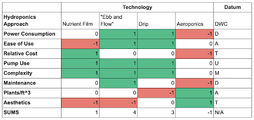 Selection Matrix Image